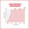 Neutrogena Stubborn Acne AM Face Treatment With 2.5% Micronized Benzoyl Peroxide Acne Medicine, Oil-Free Daily Facial Treatment To Reduce Size & Redness Of Breakouts, Paraben-Free, 2 Oz 1 Neutrogena Stubborn Acne AM Face Treatment With 2.5% Micronized Benzoyl Peroxide Acne Medicine, Oil-Free Daily Facial Treatment To Reduce Size & Redness Of Breakouts, Paraben-Free, 2 Oz -Neutrogena Shop 0603901 neutrogena stubborn acne am face treatment with 25 micronized benzoyl peroxide acne medicine oil fre