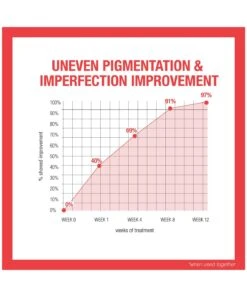 Neutrogena Stubborn Marks PM Treatment 26 Neutrogena Stubborn Marks PM Treatment -Neutrogena Shop 6840029 graph 1