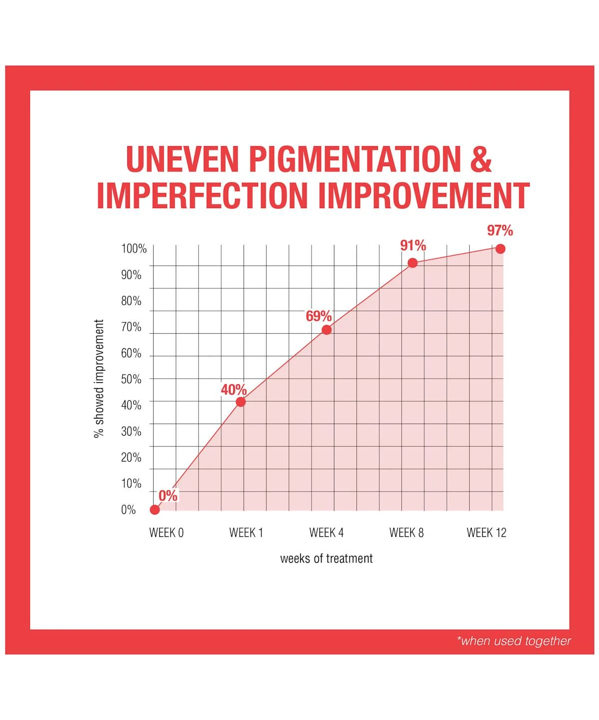 Neutrogena Stubborn Marks PM Treatment 14 Neutrogena Stubborn Marks PM Treatment - Image 12